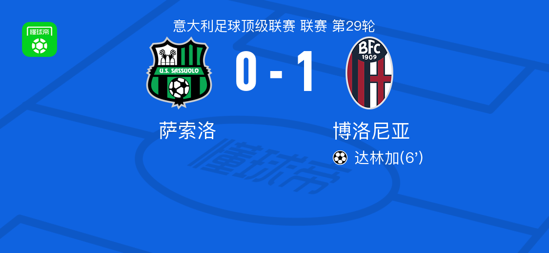 蓝鲸体育下载-博洛尼亚1-0萨索洛，达林加助球队取胜